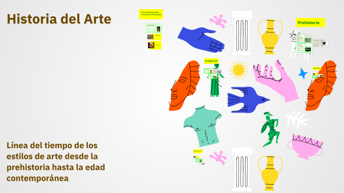 Historia del Arte by Abril Montenegro on Prezi