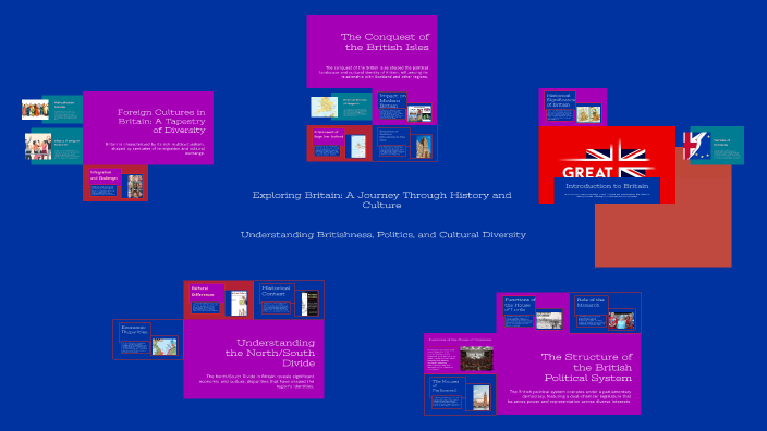 Exploring Britain: A Journey Through History and Culture by Fabian on Prezi
