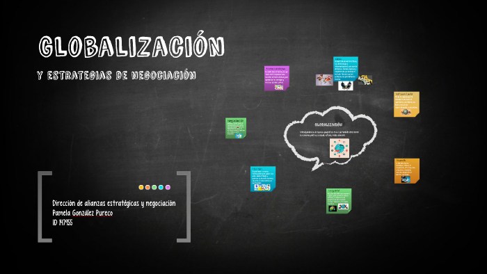 Globalización By Pamela González On Prezi Next