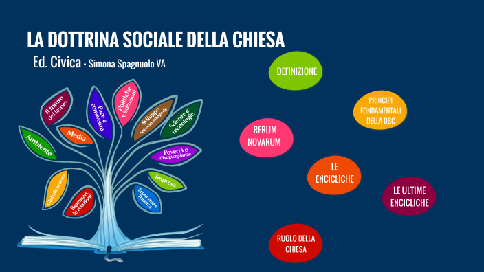 La Dottrina Sociale Della Chiesa LA DOTTRINA SOCIALE DELLA CHIESA - Simona Spagnuolo by Simona Spagnuolo