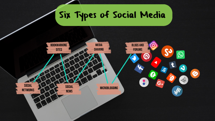 Six Types of Social Media by Shara Ilagan on Prezi