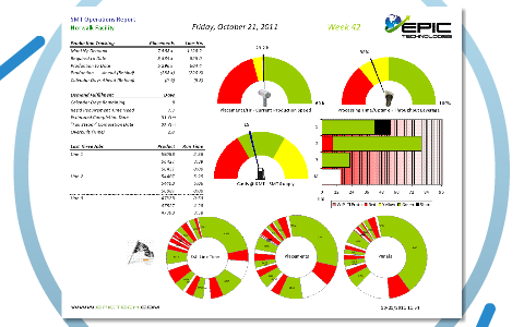 ajskdlf by Marcus Ritosa on Prezi