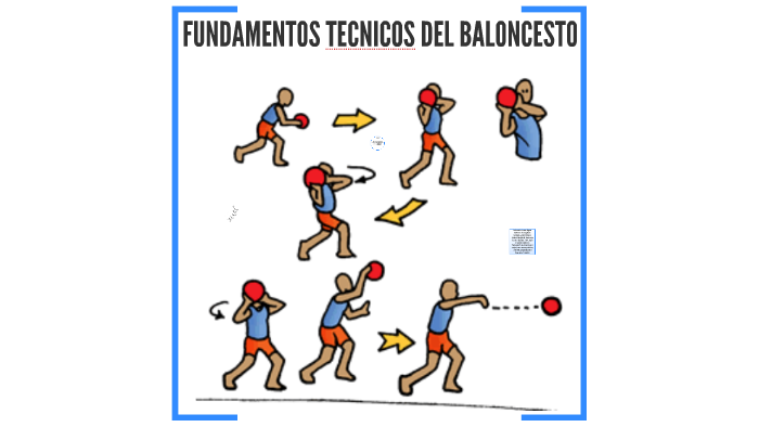 FUNDAMENTOS TECNICOS DEL BALONCESTO by GpuntoH Presentaciones