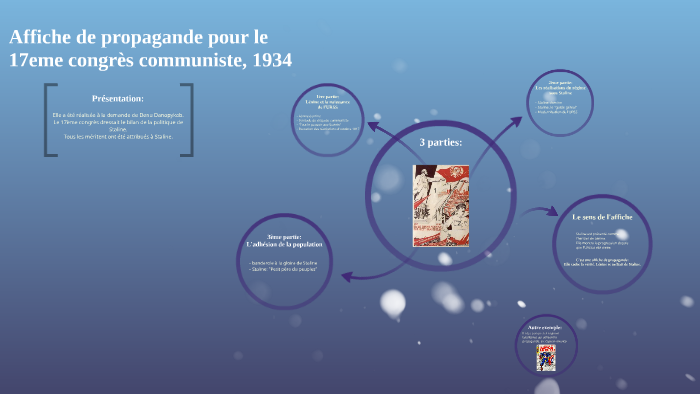 Affiche Du 17ème Congrès Du Parti Communiste