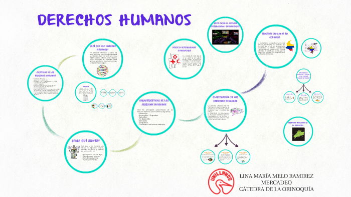 DERECHOS HUMANOS By Lina Maria On Prezi