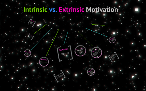 Intrinsic vs. Extrinsic Motivation by zaily mejia on Prezi