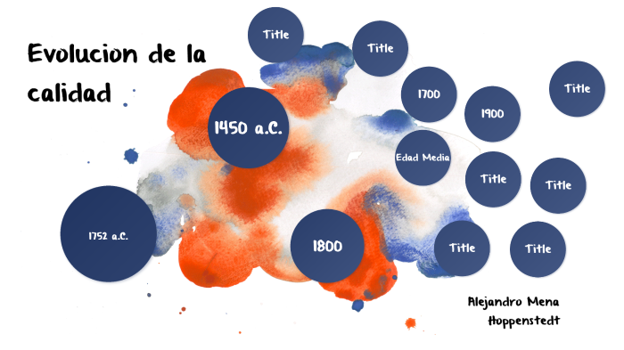 Linea del tiempo de la calidad by Pongan Tusa on Prezi
