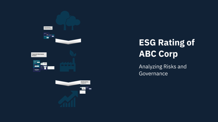 Abc Esg Risk ESG Rating of ABC Corp by NIRVAN MANGGALA on Prezi