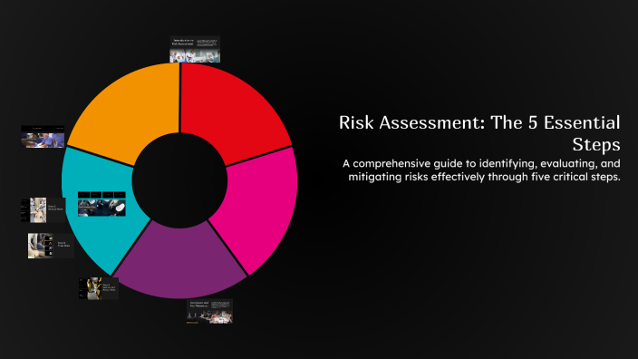 Risk Assessment: The 5 Essential Steps by martis f on Prezi
