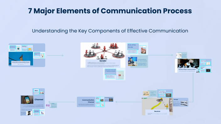 7 Major Elements of Communication Process by Sean Patrick Gupo on Prezi
