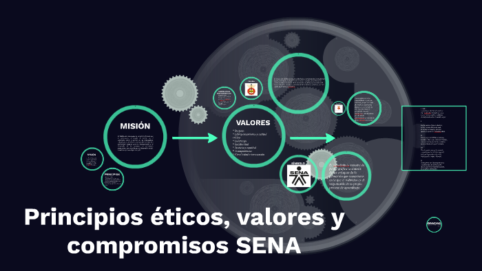 Principios éticos, valores y compromisos SENA by Esteban Martinez