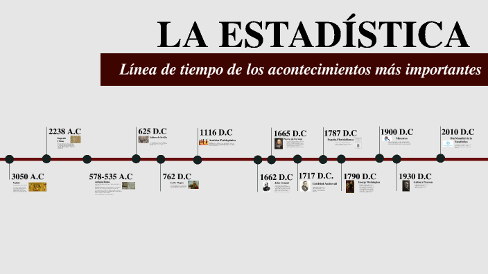 Línea de tiempo de la estadística by Fabian M on Prezi