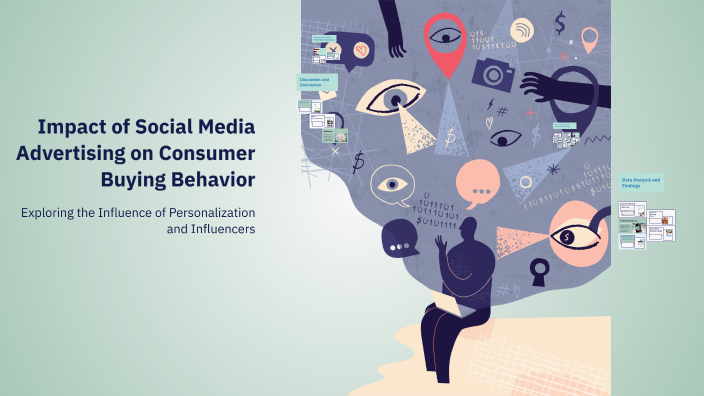 Impact of Social Media Advertising on Consumer Buying Behavior by ...