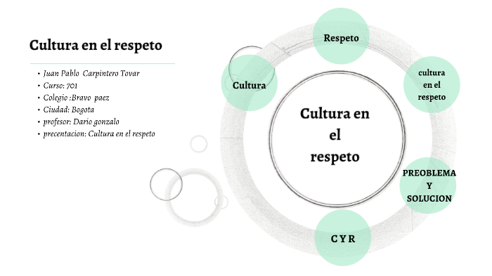 Cultura en el respeto by juan carpintero on Prezi