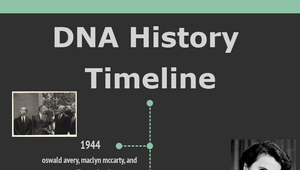 DNA History Timeline by Chakayla Perry on Prezi Design