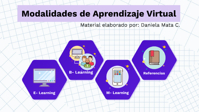 Modalidades De Aprendizaje Virtual By Daniela Mata On Prezi