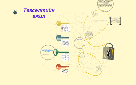 АЖИЛТНЫ КАРЬЕР ХӨГЖЛИЙН ТӨЛӨВЛӨЛТ ХИЙХ АРГАЧЛАЛ by Пүрэвжав Сосорбарам ...
