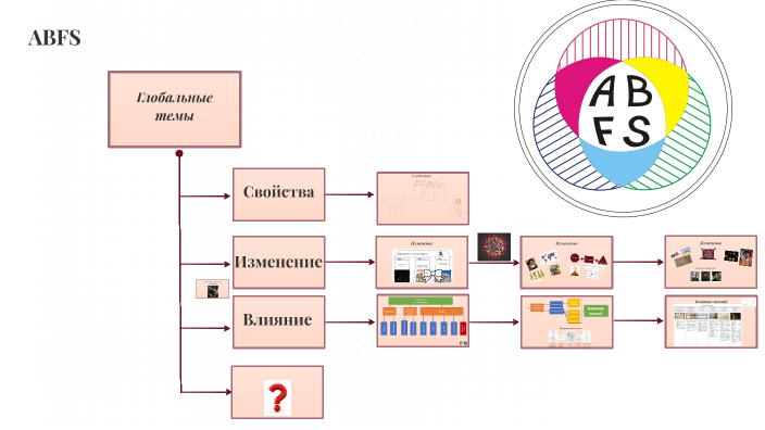 ABFS. Конец влияние by Mark Giterman on Prezi
