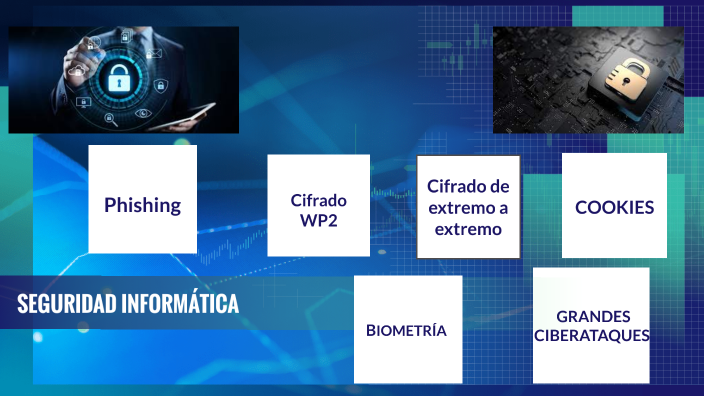 SEGURIDAD INFORMÁTICA by Noel Arjona Paniagua on Prezi