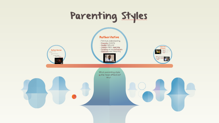 Parenting Styles by S W