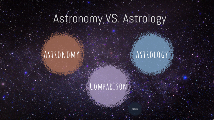6. astrology vs astronomy quizler