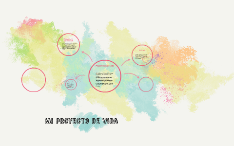Mi proyecto de vida by Madelainne Lopez on Prezi