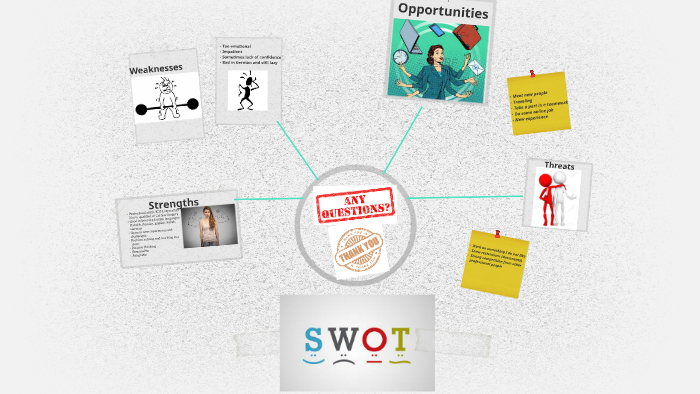 SWOT ANALYSIS by Makpal Ikramova on Prezi