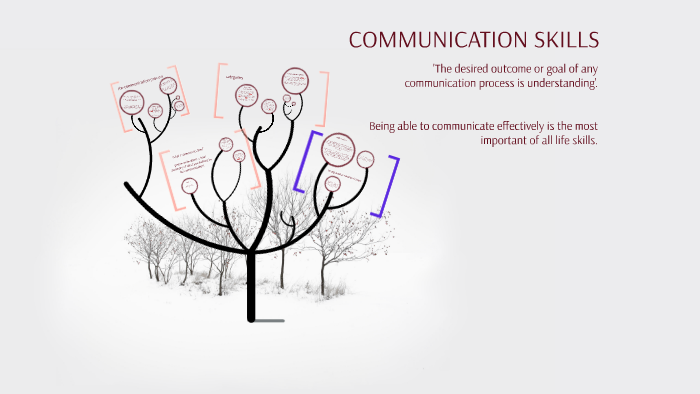 COMMUNICATION by keith bradley on Prezi