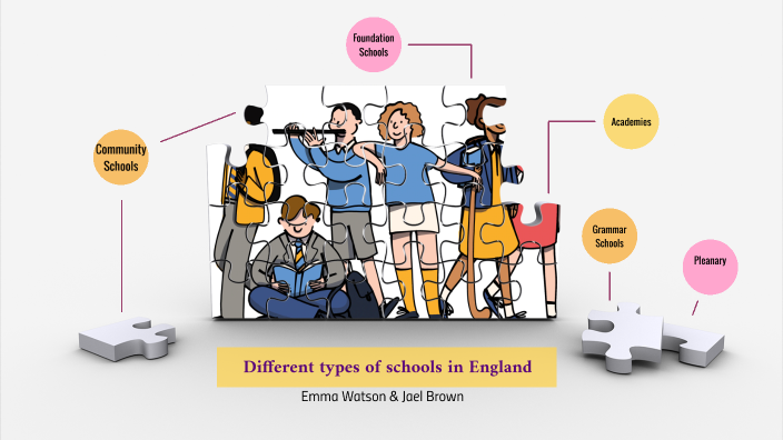 Different Types of Schools in England by Emma Watson on Prezi