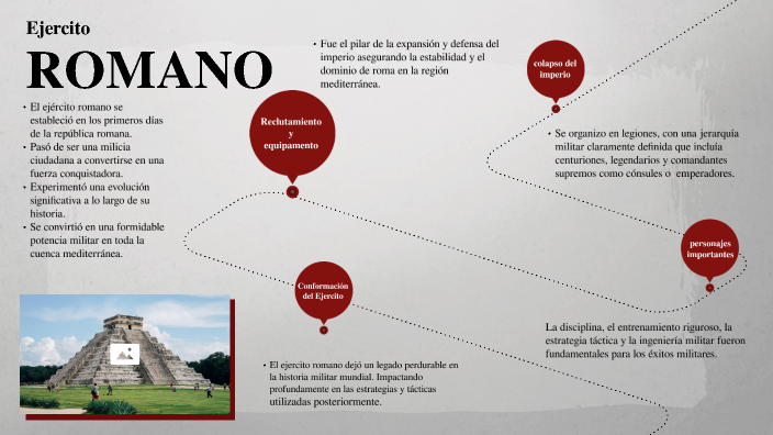 Ejercito ROMANO by Edwin Brand on Prezi