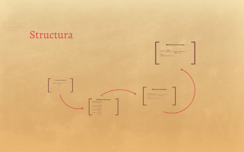 Algoritmul de interschimbare by Iulian Prajescu on Prezi