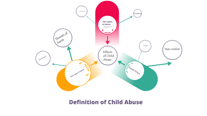 Definition of Child Abuse by Theresa Franklin on Prezi