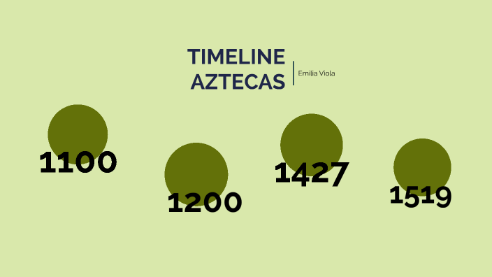línea de tiempo-Aztecas by emi viola on Prezi