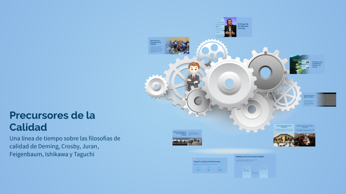 Precursores de la Calidad by Denilson Antonio Terron Contreras on Prezi