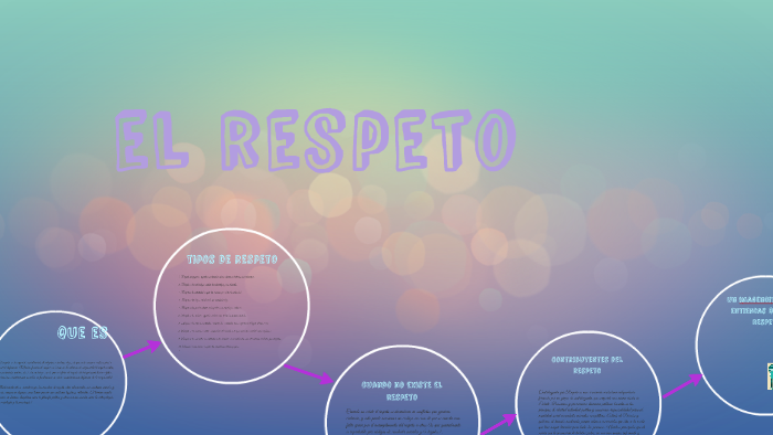 el respeto by TAMARA RODRIGUEZ on Prezi