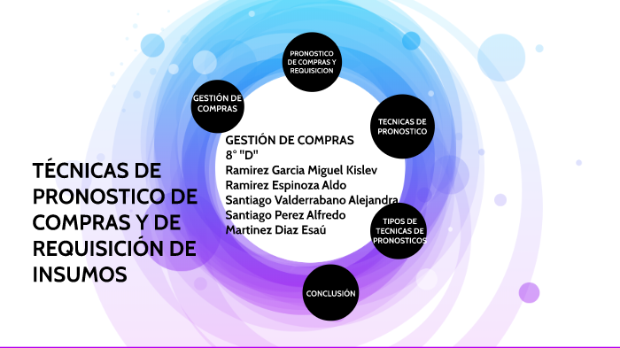 Que Es Un Pronostico De Compras
