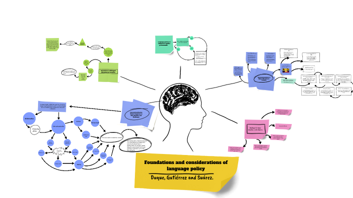 Foundations and considerations of language policy by Nathaly Suarez on ...