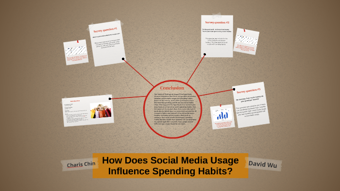How Does Social Media Usage Influence Spending Habits By David Wu On Prezi circumstance-definition