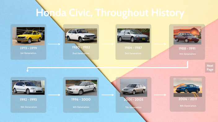 Unbelievable! The Honda Civic'S Hidden History You Need To Know - ckf6326