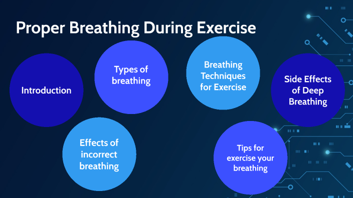 Proper Breathing During Exercise by Alexander Coronado Nurhayati on Prezi