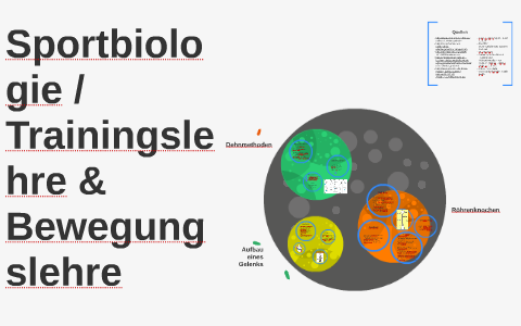 Sportbiologie / Trainingslehre & Bewegungslehre By Fenja N. On Prezi