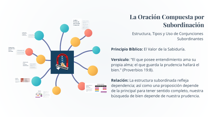 La Oración Compuesta por Subordinación by nicole on Prezi