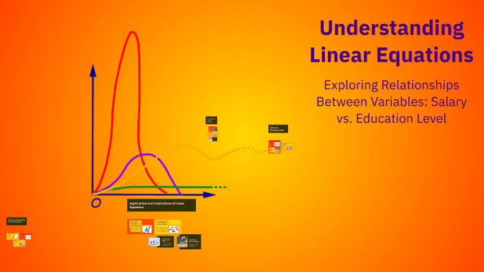 Understanding Linear Equations by leena on Prezi