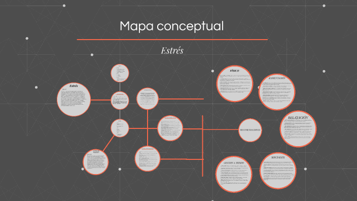 Mapa conceptual Psicologia by Jeremy Rodriguez on Prezi