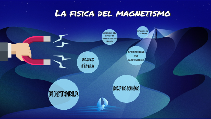 MAGNETISMO By Marllely Aguirre On Prezi