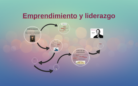 Emprendimiento y liderazgo by marizela gonzalez hoyos on Prezi