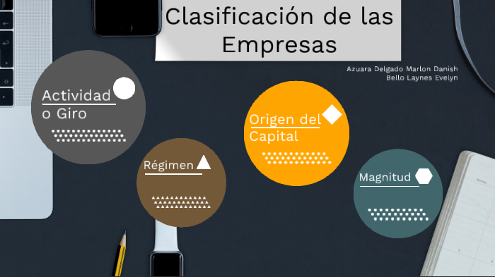 Clasificación de las Empresas by EVELYN BELLO LAYNES on Prezi