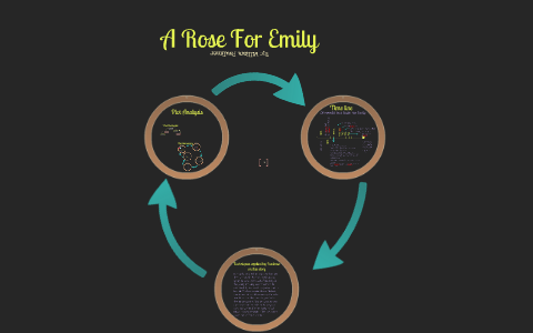 a rose for emily plot structure