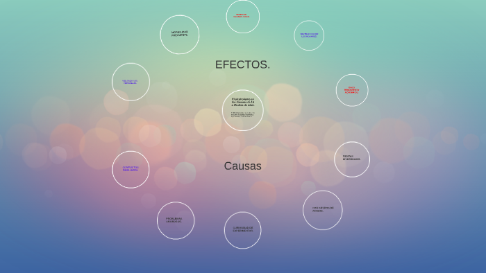 El Alcoholismo En El Arbol De Problemas By Carlos Amaris On Prezi 5443