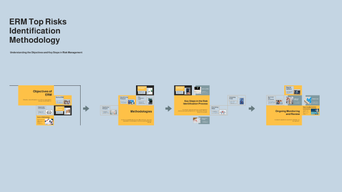ERM Top Risks Identification Methodology by kanika aggarwal on Prezi